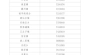 霸州市應(yīng)對新冠肺炎疫情防控工作領(lǐng)導(dǎo)小組關(guān)于對霸州市全域?qū)嵤┓忾]管控的通告