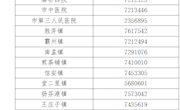 眾志成城，共克時艱——致全市人民的一封信