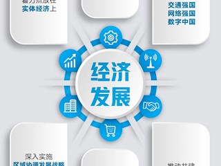 【喜慶二十大】黨的二十大報告與你的生活息息相關(guān)
