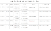 八屆霸州市委第二輪巡察完成進駐