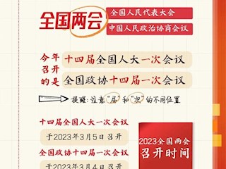 全國(guó)兩會(huì)是個(gè)什么會(huì)？這份知識(shí)帖請(qǐng)收好！